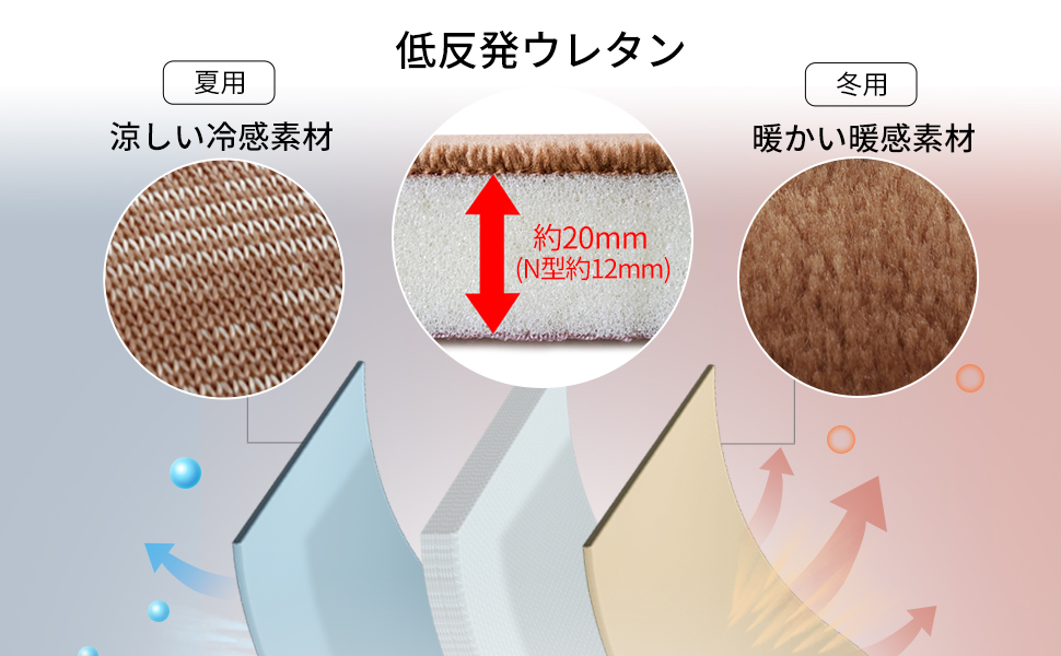REDREAM ラグ カーペット 両面 低反発 全厚約25mm ラグマット 洗える